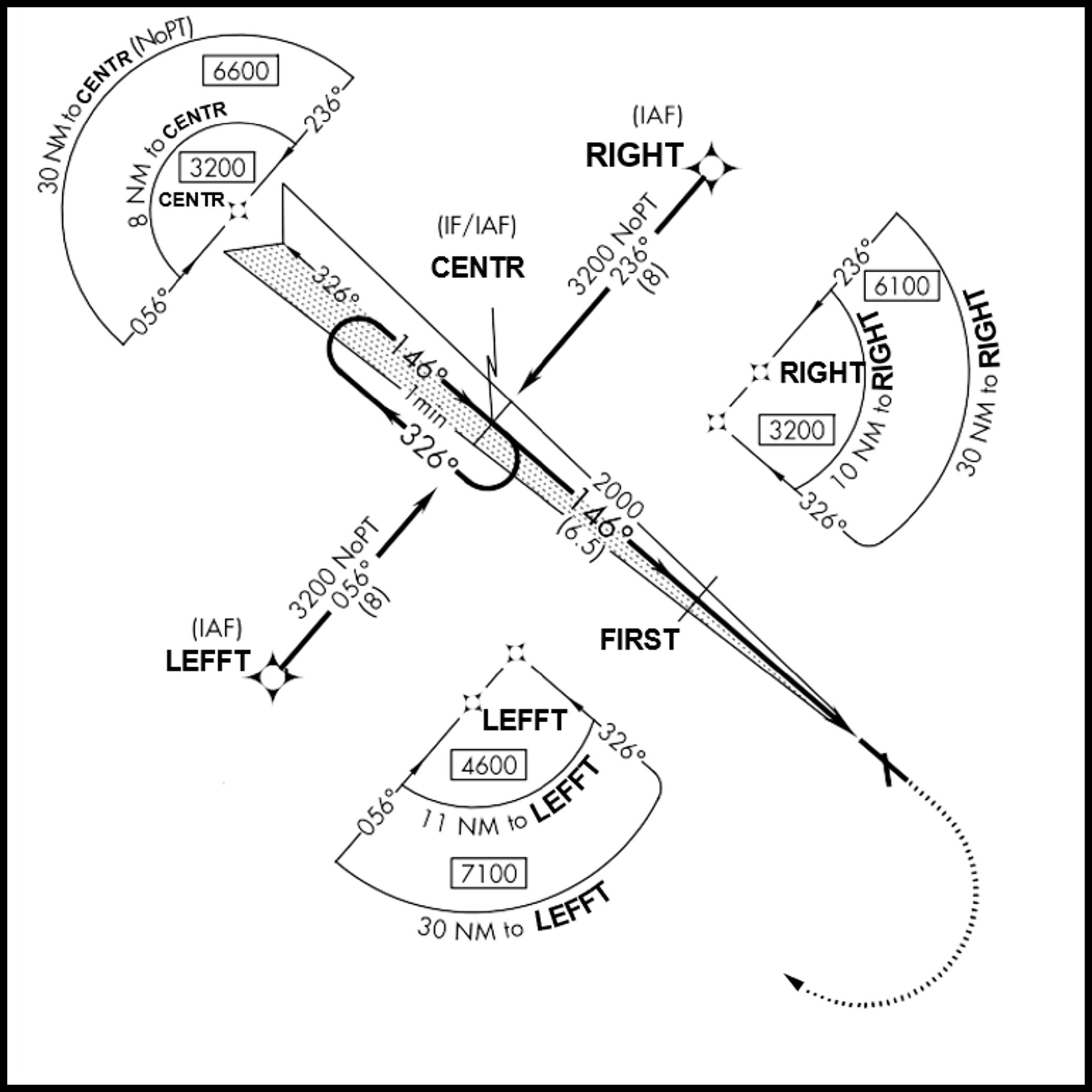 A graphic depicting Intersecting Runway Separation.